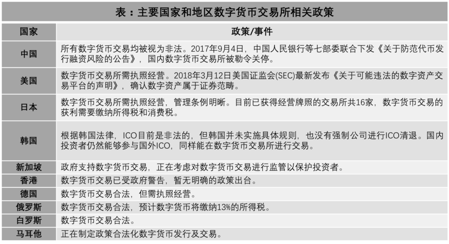 国内数字货币交易所监管现状研究,数字货币交易所监管部门