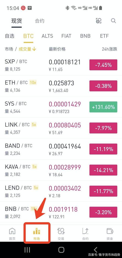 数字货币交易行情app,数字货币交易行情