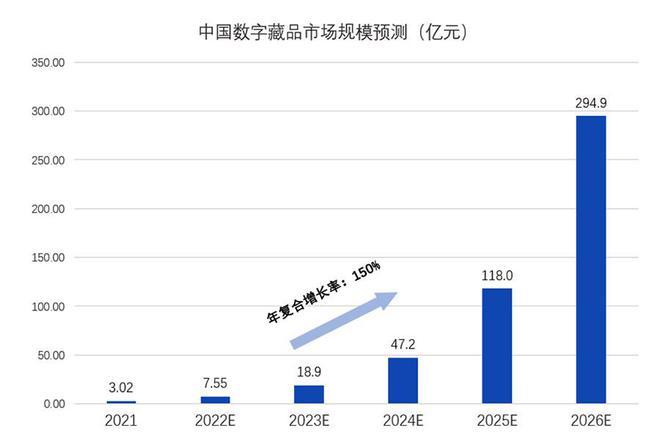 NFT数字藏品酒：未来收藏的新趋势