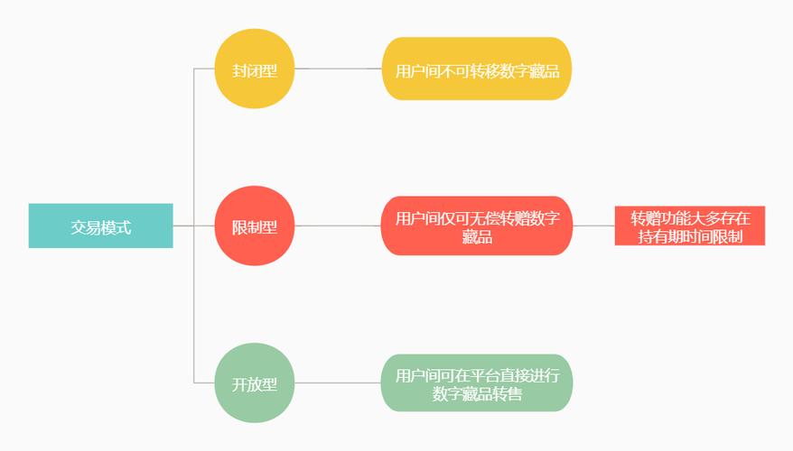 NFT数字藏品风险的深度剖析