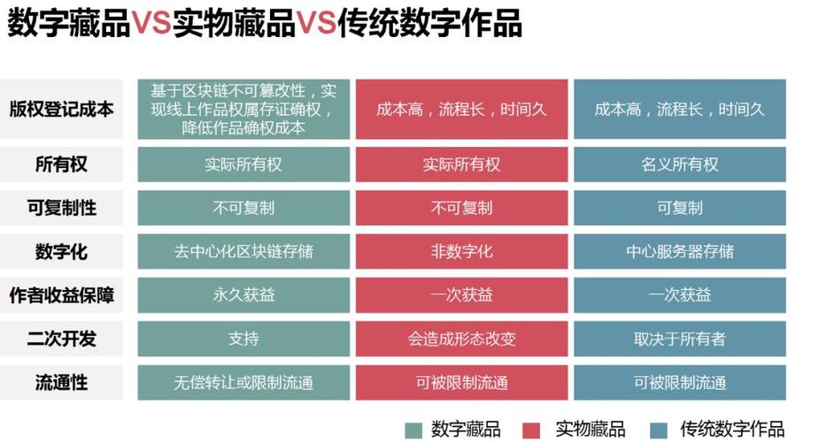 NFT数字藏品的多元分类