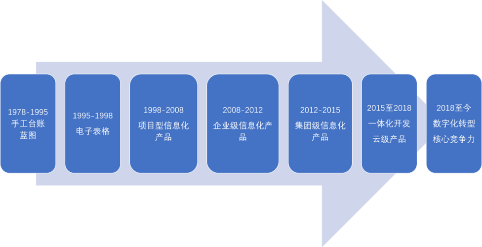 地产NFT：数字化的房地产革命