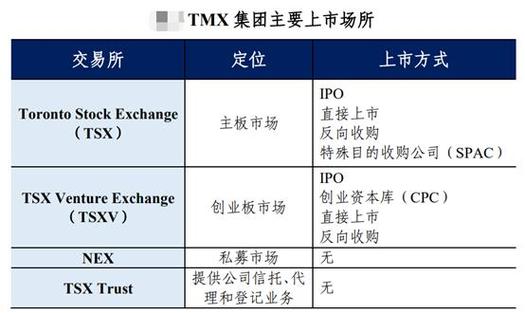 三大交易所合法吗,三大交易所排名