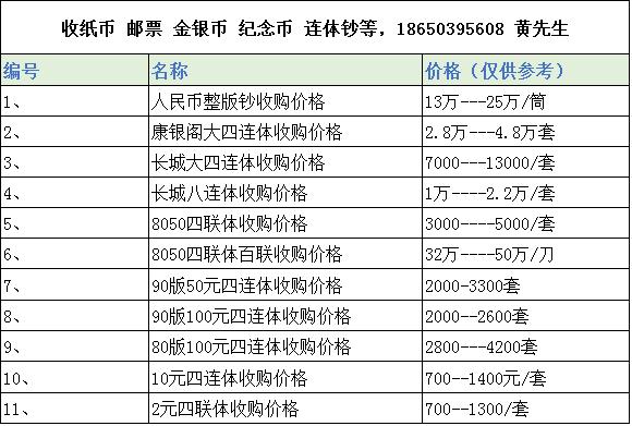 5角1980年纸币价格表,5角纸币什么冠号值钱