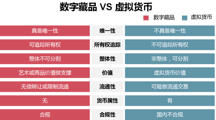 数字藏品NFT大全：探索虚拟世界的珍宝