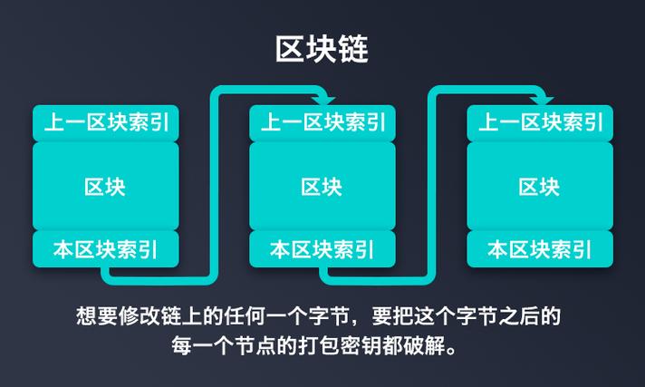 秒懂区块链图片,秒懂区块链图片怎么打开