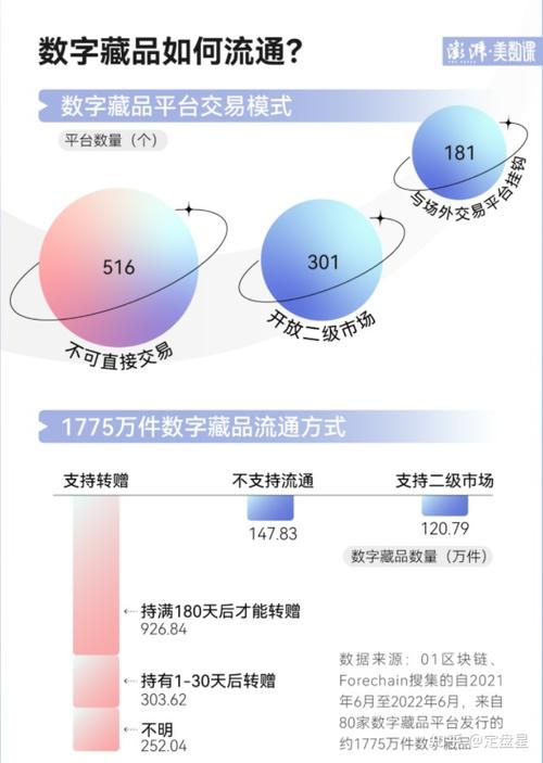 数字藏品NFT系统：未来收藏的新趋势