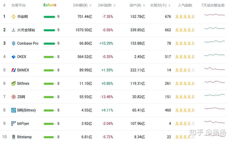 数字货币交易所有几家,数字货币交易所有几家公司