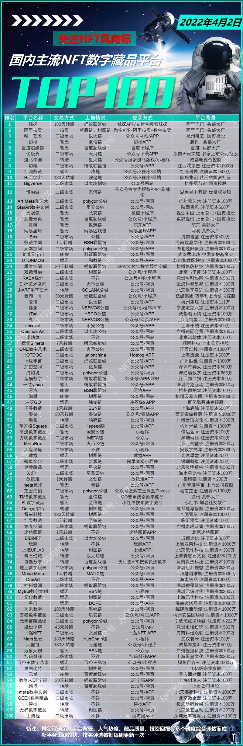 NFT藏品平台排名：探索数字艺术的新世界