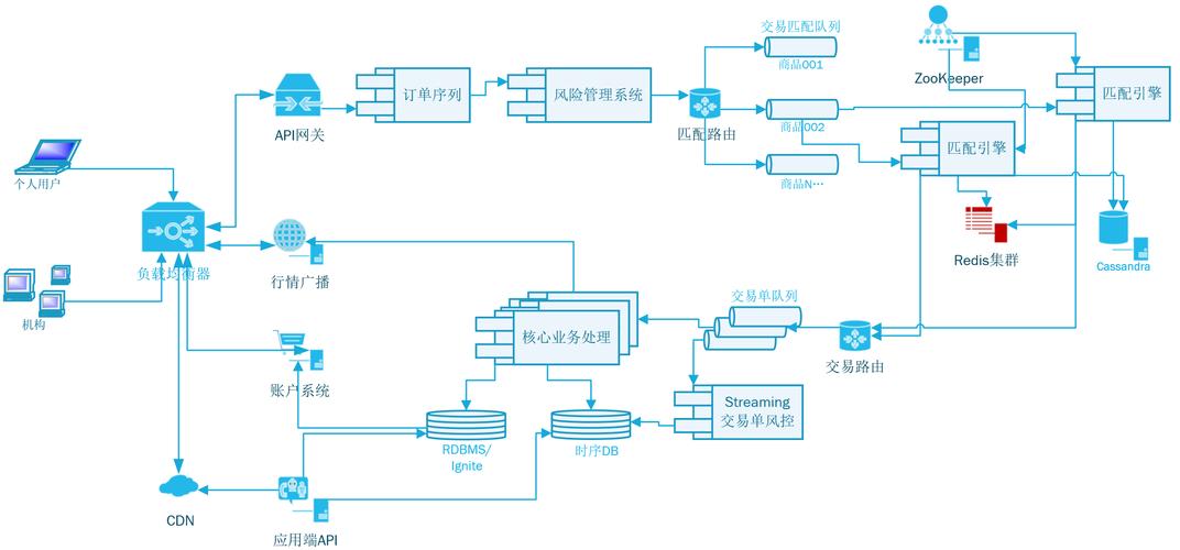 虚拟币交易所原理,虚拟币交易所原理图