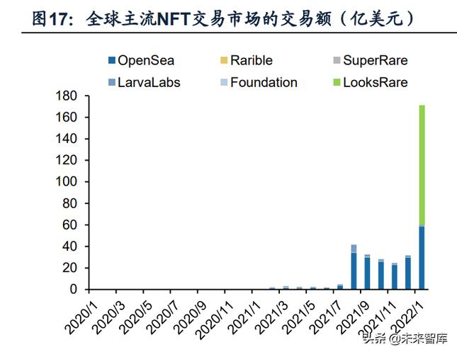 数字藏品NFT的暴跌：泡沫破灭还是市场调整？