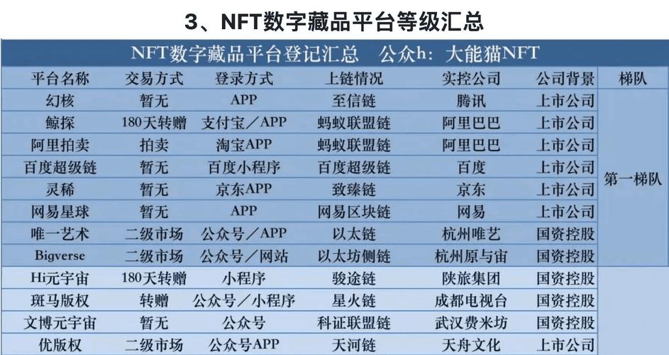 NFT数字藏品大群：探索虚拟世界的新财富