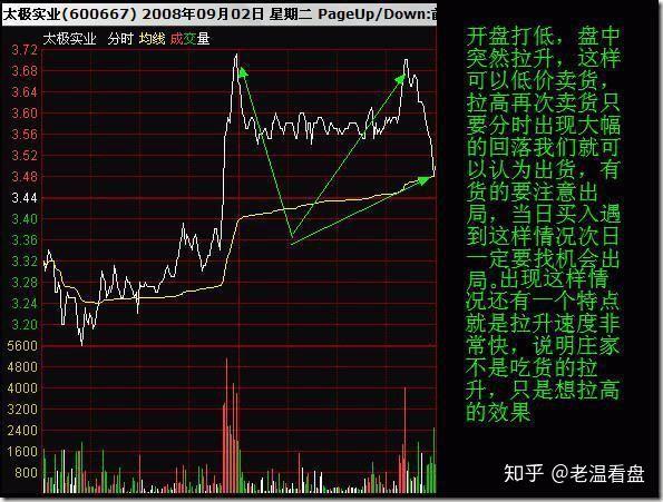 期货如何看分时图,期货怎么看分时线