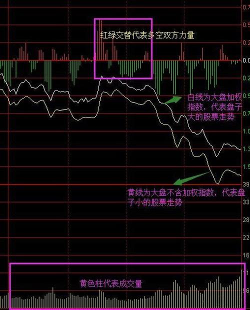 期货如何看分时图,期货怎么看分时线