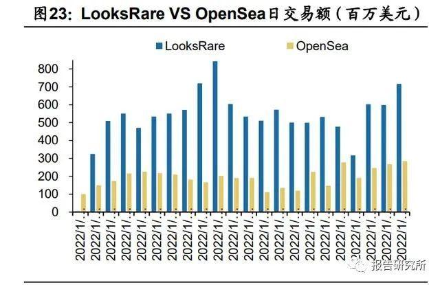 NFT藏品与传统：桥梁还是鸿沟？