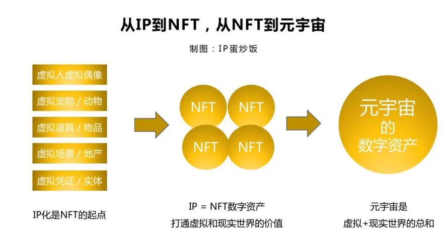 数字藏品概念NFT：虚拟世界的新兴资产