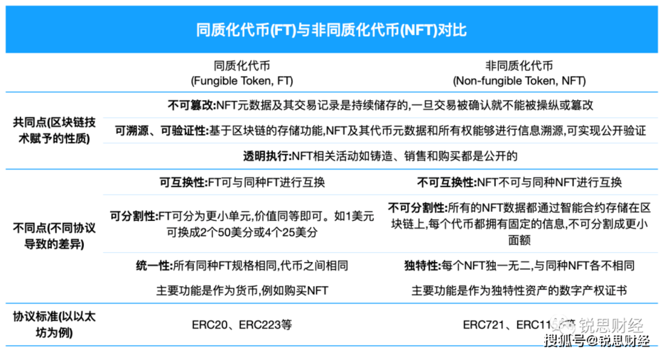 NFT数字藏品提成：探索新的收益模式