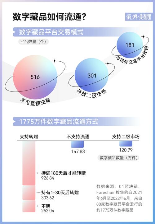 NFT数字藏品提成：探索新的收益模式