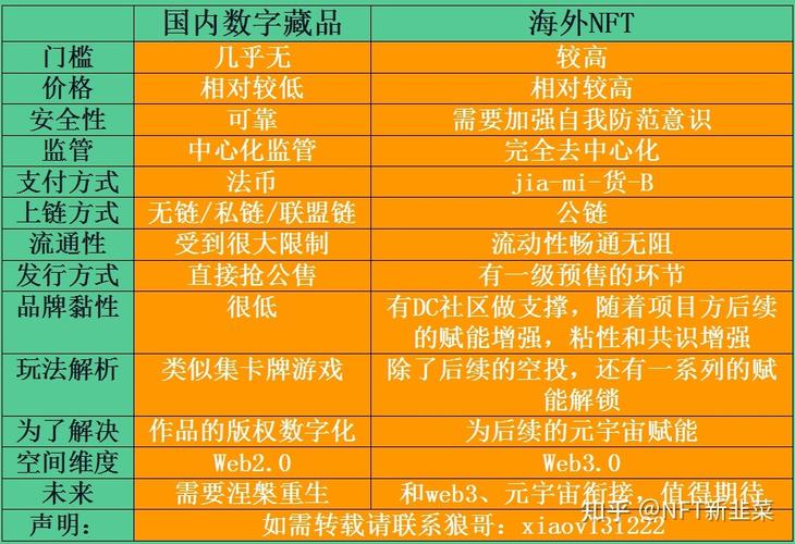 NFT数字藏品：认知与理解