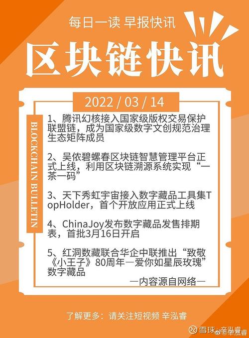 区块链最新消息快讯,区块链最新动态