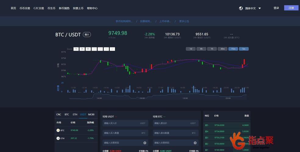 btc交易平台官网,btc交易网站