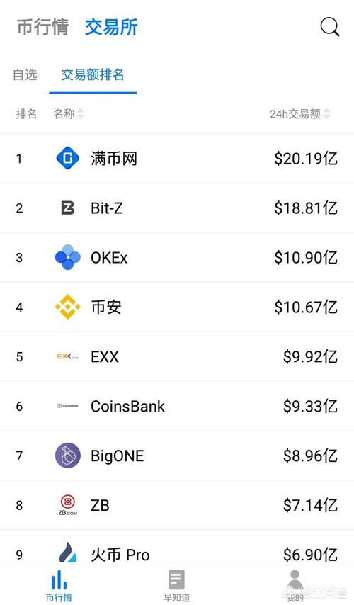 btc交易平台官网,btc交易网站