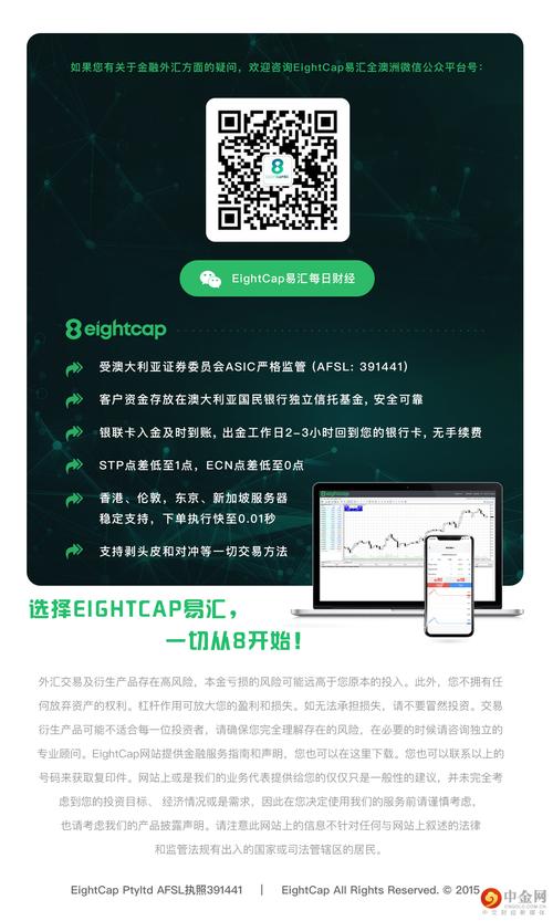 eightcap易汇官网,易汇eightcap正规吗