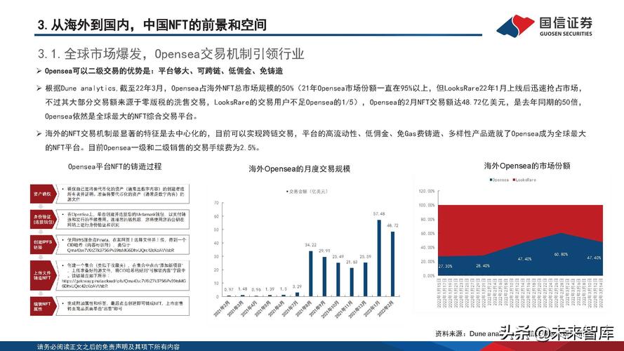 NFT藏品融资：新时代的投资机遇