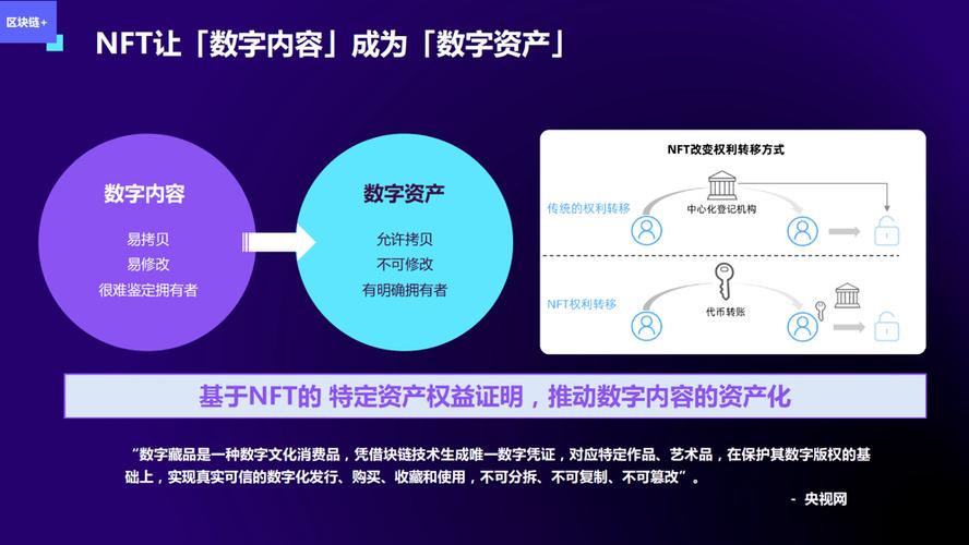 NFT藏品融资：新时代的投资机遇