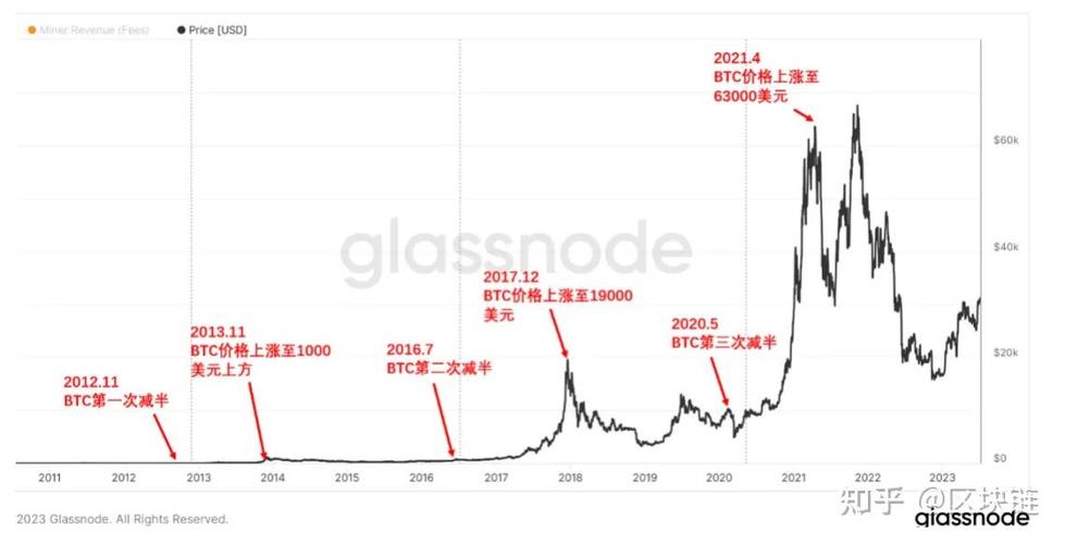 比特币中国,比特币中国历史价格走势图