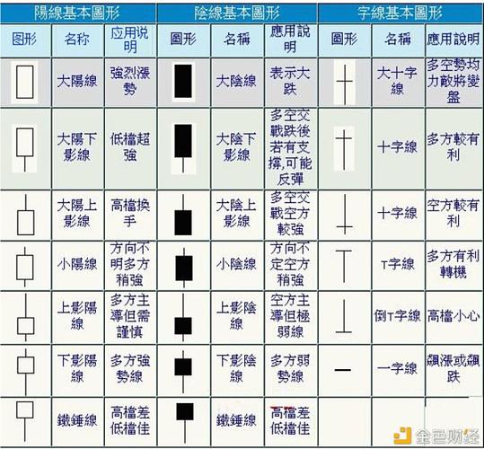 币圈k线图入门图解,币圈k线基础入门知识图解