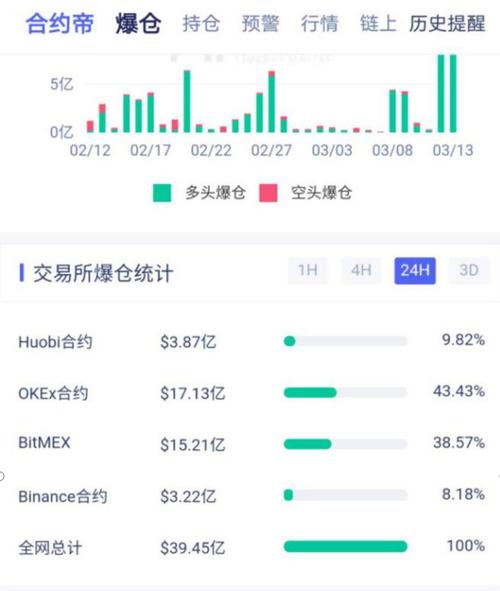 非小号交易所,非小号交易所排名第几