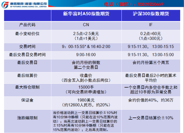 富时a50交易规则,富时a50期指怎么交易