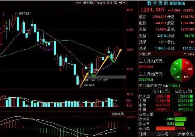 数字人民币股票龙头股,数字人民币股票龙头股003040