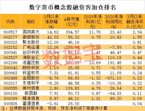 数字人民币股票龙头股,数字人民币股票龙头股003040