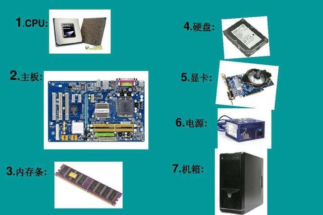自己组装一台电脑需要买什么,自己组装一台电脑需要买什么配件