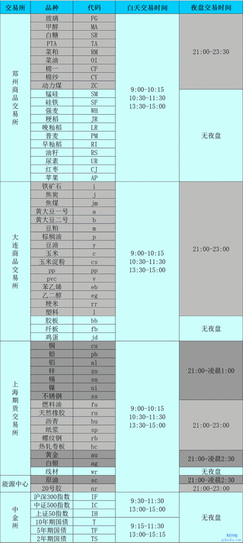 恒指期货交易,恒指期货交易时间表