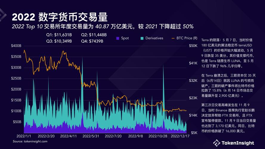 国际数字货币交易所排行榜,国际数字货币交易中文网