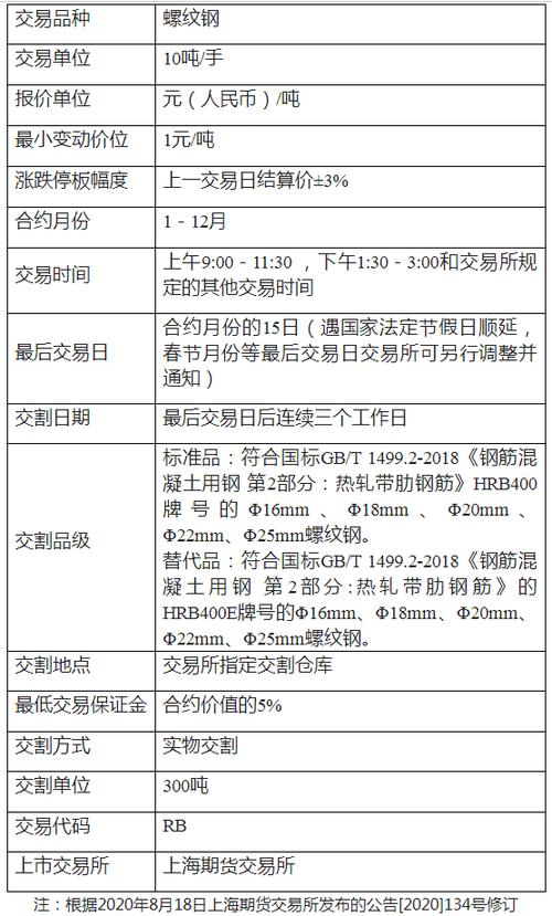 国家批准的八大交易所百度百科,国家批准的交易所有几家