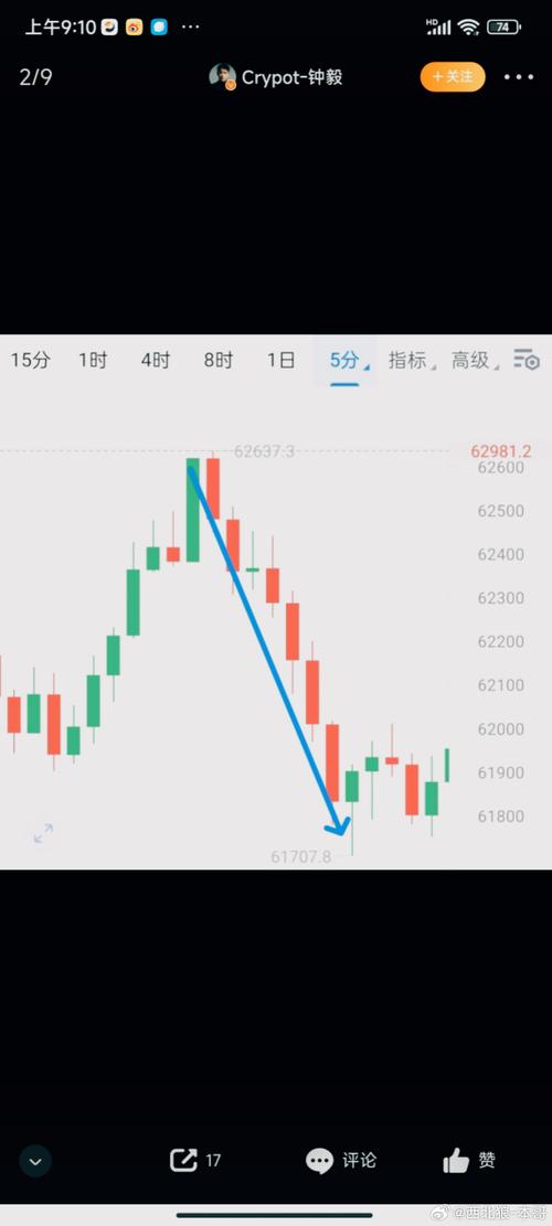 虚拟币股市图表最新数据,虚拟币股市图表最新数据图