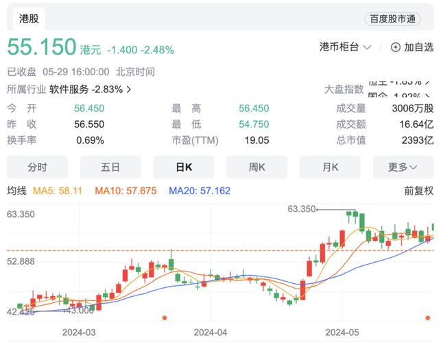 虚拟币股市图表最新数据,虚拟币股市图表最新数据图