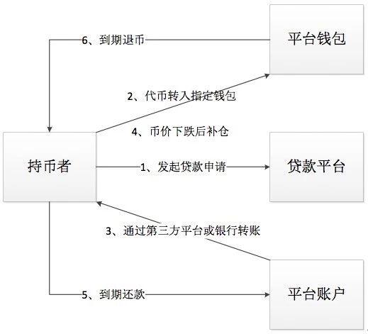 虚拟币交易所交易流程,虚拟币上交易所步骤