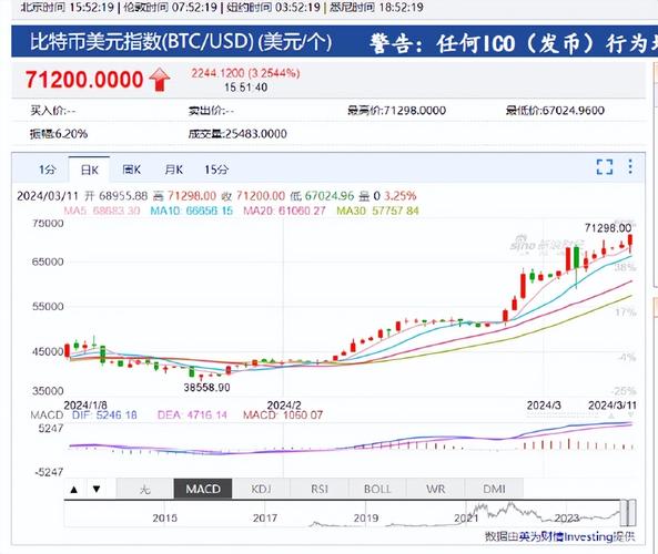 比特币最新交易行情k线走势图,比特币今日价格最新k线走势图