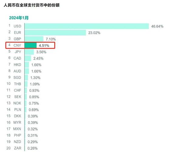 国际支付货币排行榜2023,国际货币支付排行榜前十名