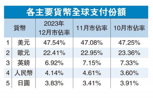 国际支付货币排行榜2023,国际货币支付排行榜前十名