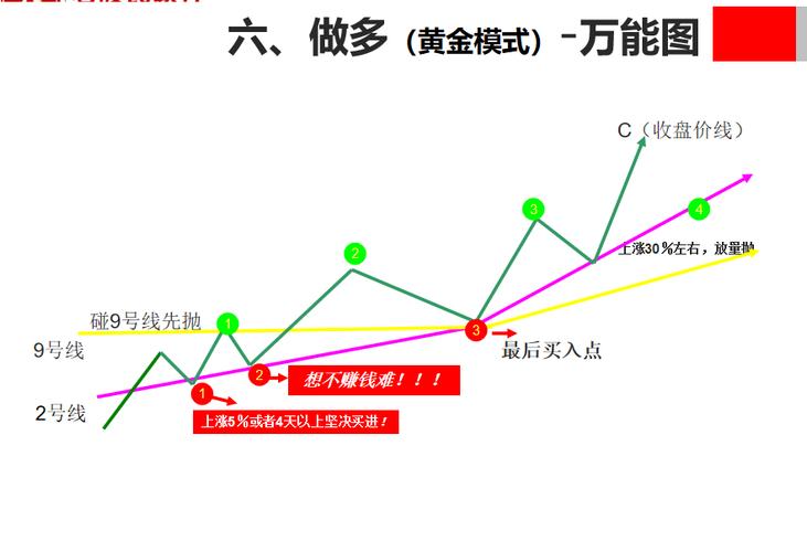 黄金模拟交易过程是什么,黄金模拟交易过程是什么意思