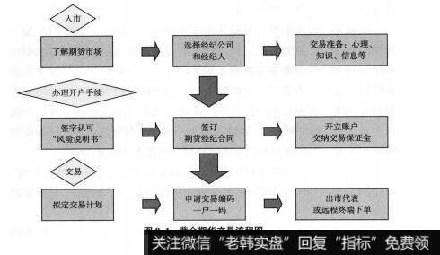 黄金模拟交易过程是什么,黄金模拟交易过程是什么意思