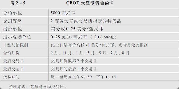 芝加哥期货交易所,芝加哥期货交易所大豆期货合约