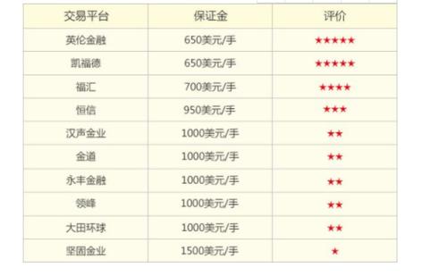 入金10美元交易贵金属平台,中国正规贵金属交易平台