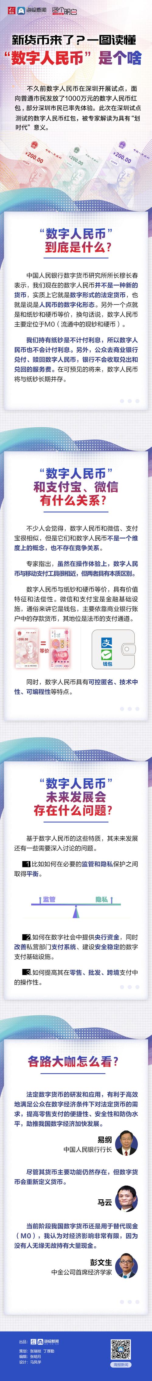 数字经济是什么意思,数字人民币是什么意思